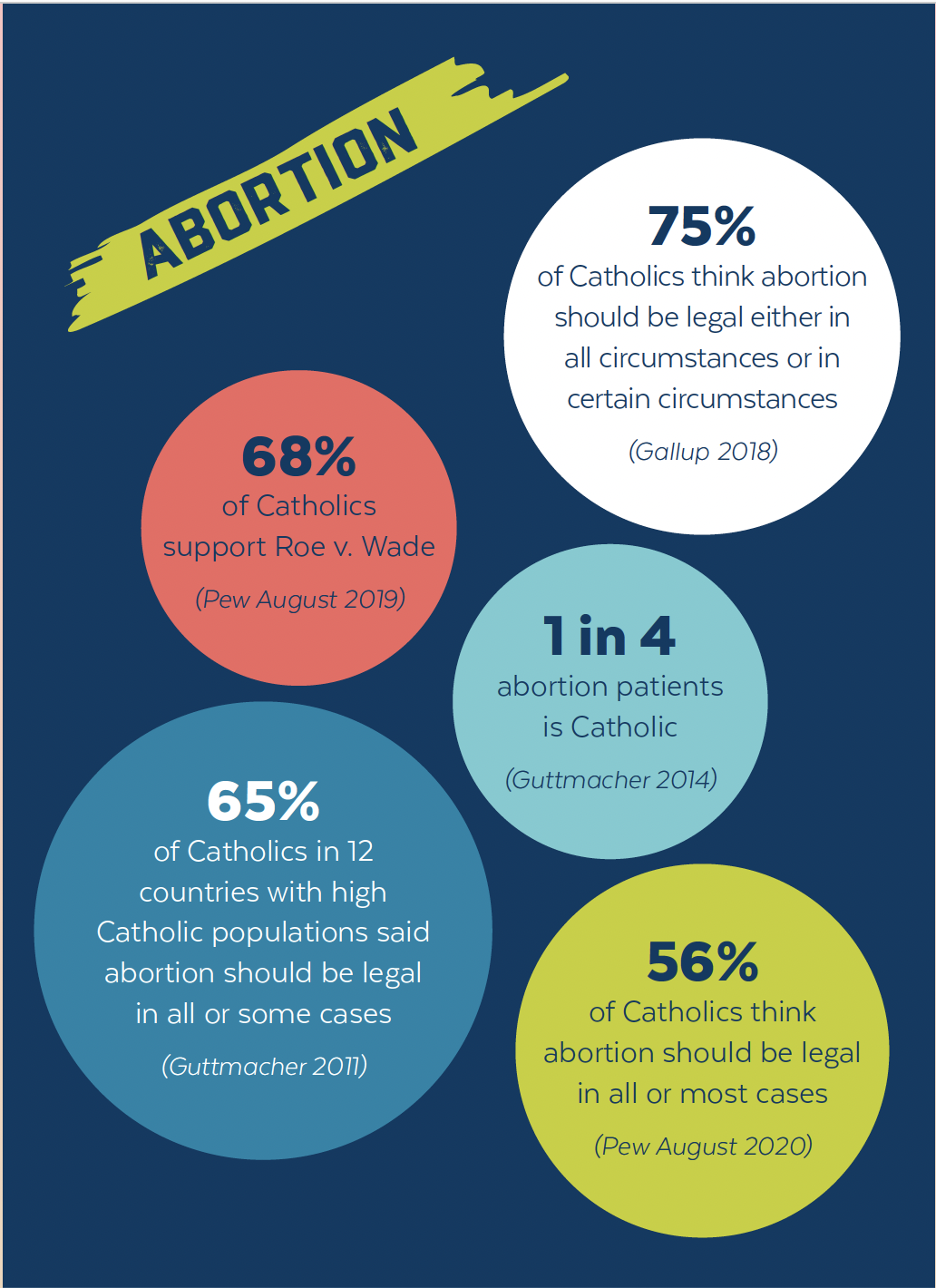 Abolishing the ProLife/ProChoice Binary Catholics for Choice